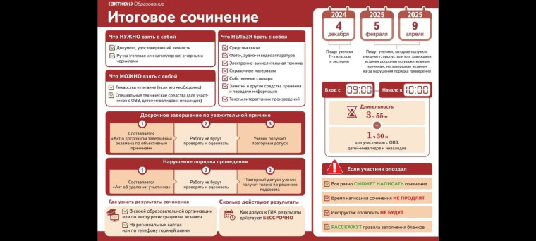 Итоговое сочинение для выпускников 11 классов.